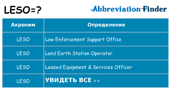 Что означает аббревиатура leso