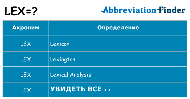 Что означает аббревиатура lex