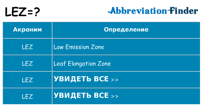 Что означает аббревиатура lez