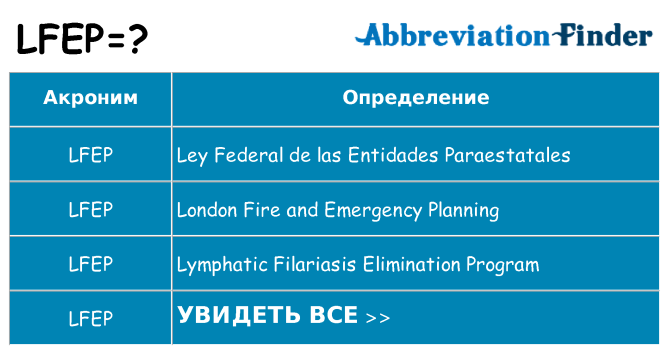 Что означает аббревиатура lfep
