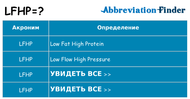 Что означает аббревиатура lfhp