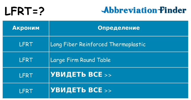 Что означает аббревиатура lfrt