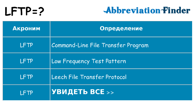 Что означает аббревиатура lftp