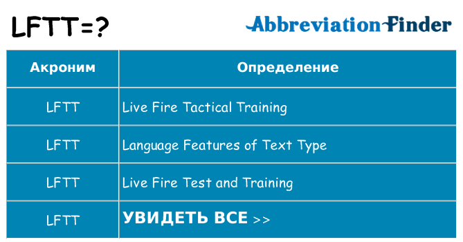 Что означает аббревиатура lftt