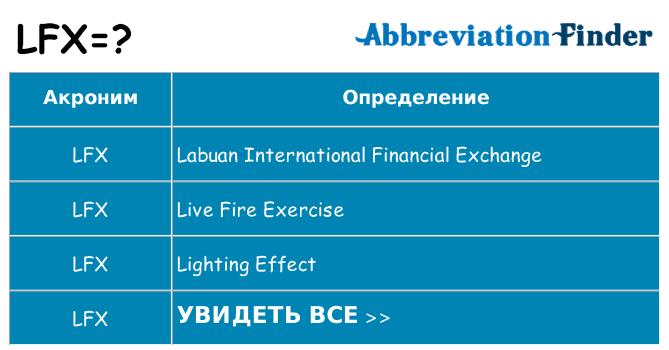 Что означает аббревиатура lfx