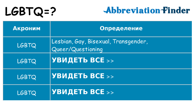 Что означает аббревиатура lgbtq