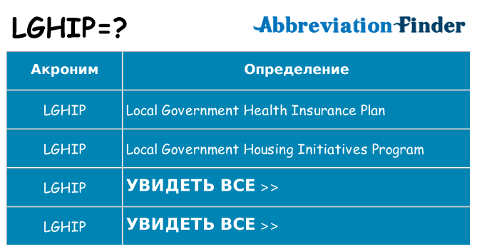 Что означает аббревиатура lghip