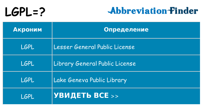 Что означает аббревиатура lgpl