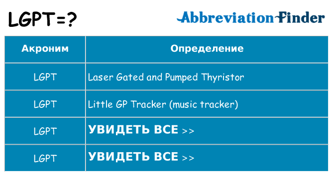 Что означает аббревиатура lgpt