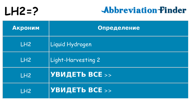 Что означает аббревиатура lh2