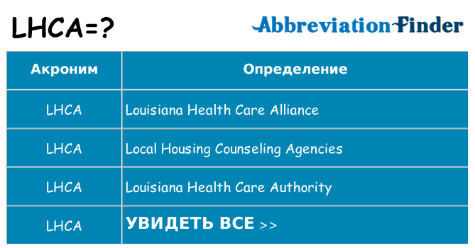 Что означает аббревиатура lhca