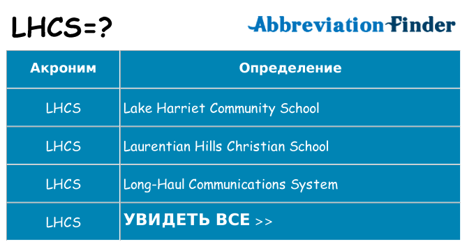Что означает аббревиатура lhcs