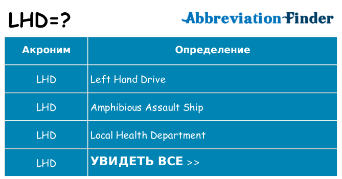 Что означает аббревиатура lhd