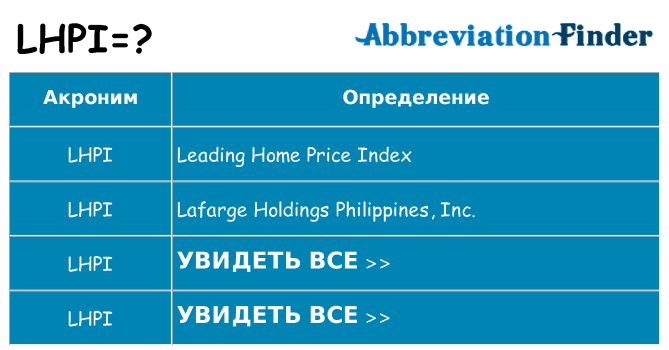 Что означает аббревиатура lhpi