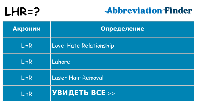 Что означает аббревиатура lhr