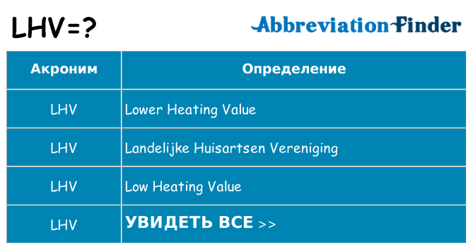 Что означает аббревиатура lhv