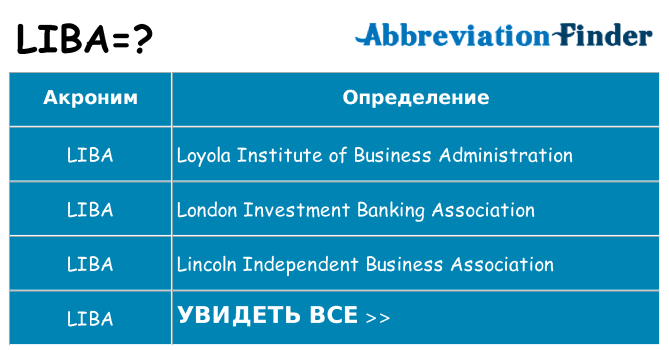 Что означает аббревиатура liba