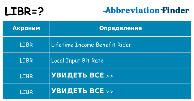 Что означает аббревиатура libr