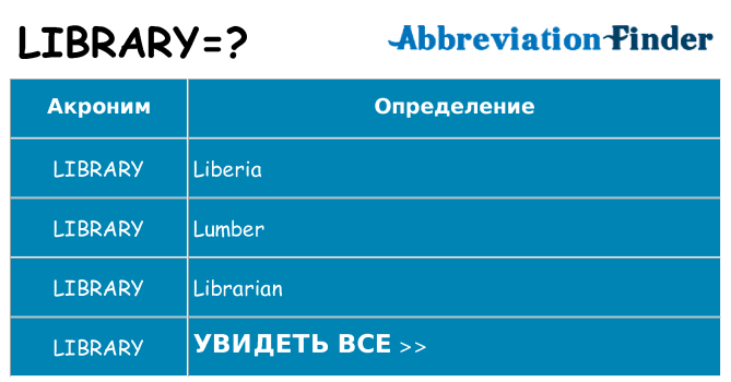 Что означает аббревиатура library