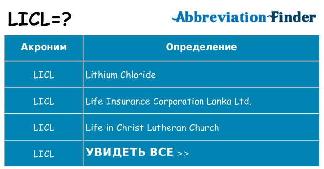 Что означает аббревиатура licl