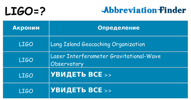 Что означает аббревиатура ligo