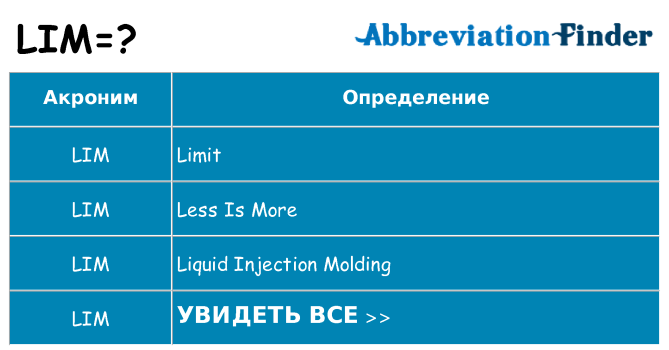 Что означает аббревиатура lim