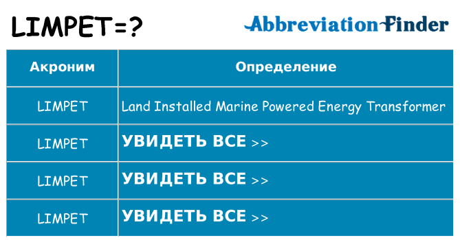 Что означает аббревиатура limpet