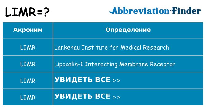 Что означает аббревиатура limr