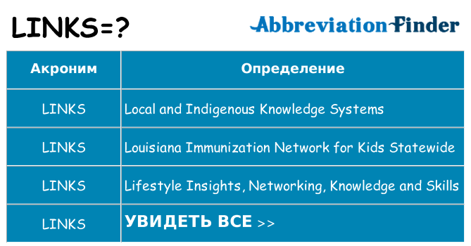 Что означает аббревиатура links