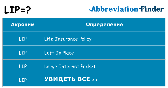 Что означает аббревиатура lip