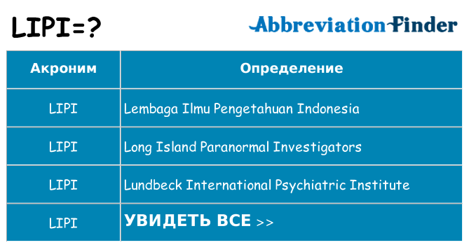 Что означает аббревиатура lipi