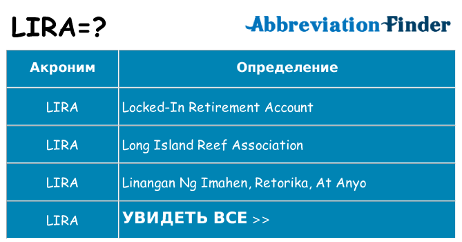 Что означает аббревиатура lira