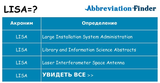 Что означает аббревиатура lisa