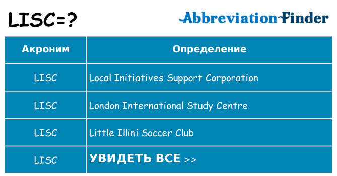 Что означает аббревиатура lisc