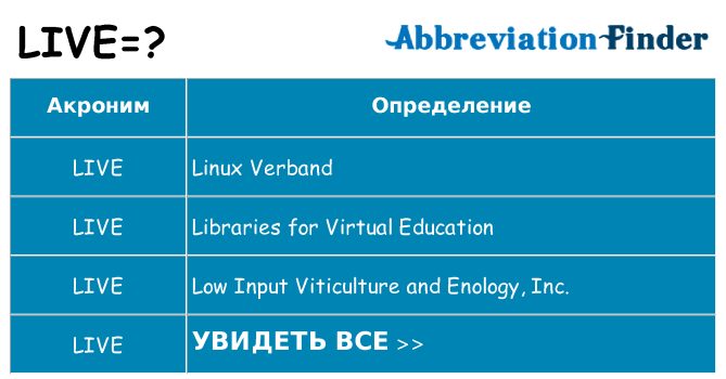 Что означает аббревиатура live