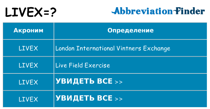 Что означает аббревиатура livex