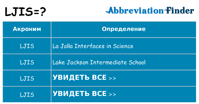 Что означает аббревиатура ljis