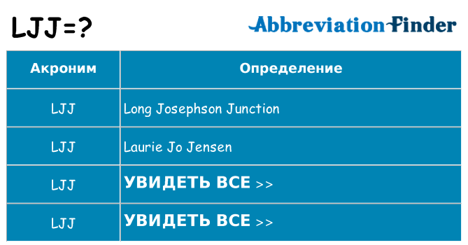 Что означает аббревиатура ljj