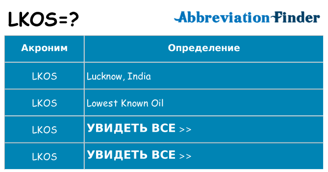 Что означает аббревиатура lkos