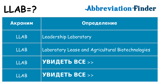 Что означает аббревиатура llab