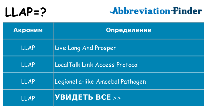 Что означает аббревиатура llap