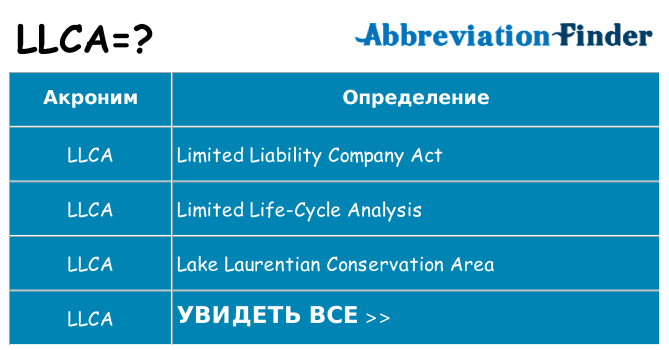 Что означает аббревиатура llca