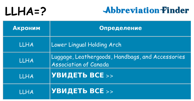 Что означает аббревиатура llha