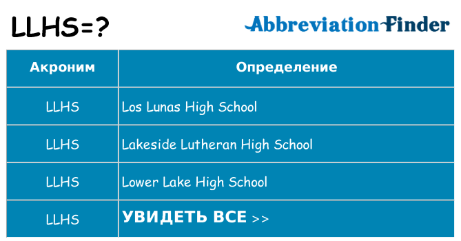 Что означает аббревиатура llhs