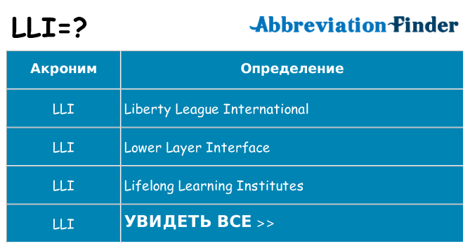Что означает аббревиатура lli