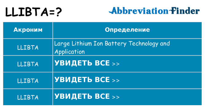 Что означает аббревиатура llibta