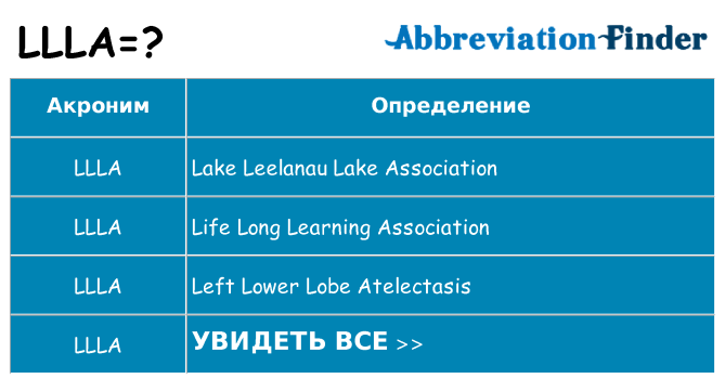 Что означает аббревиатура llla