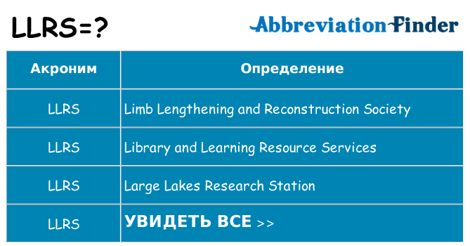 Что означает аббревиатура llrs