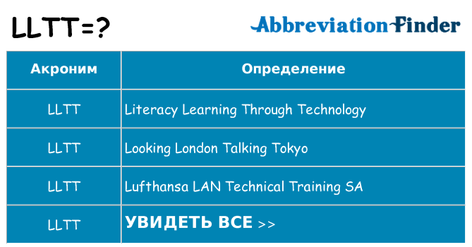Что означает аббревиатура lltt