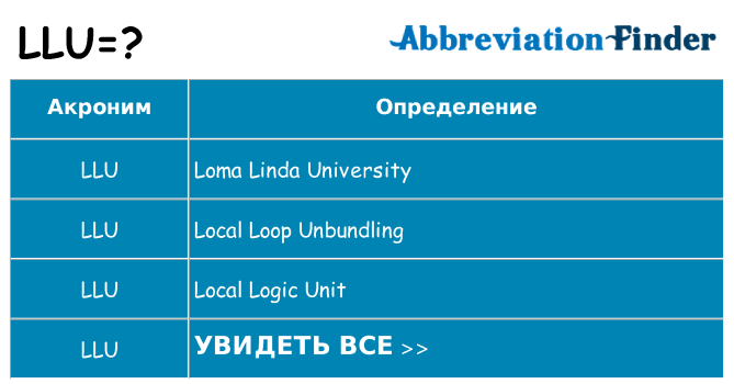 Что означает аббревиатура llu